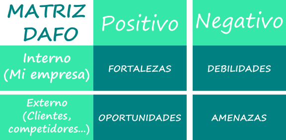 matriz-DAFO