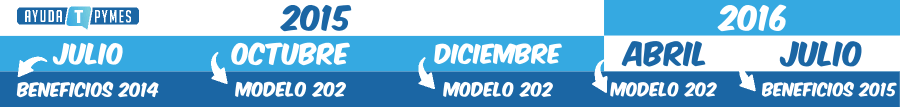 impuesto-sociedades-fechas