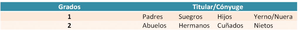 Cómo darse de alta como autónomo colaborador